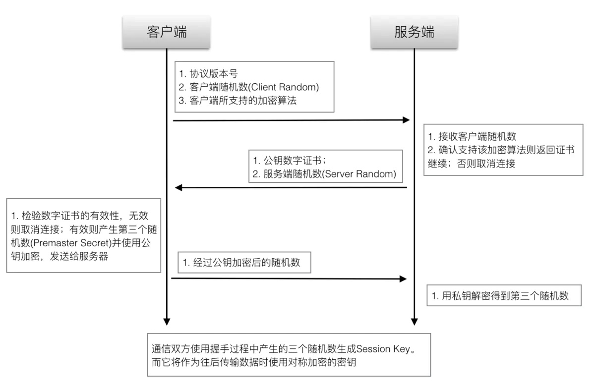 https流程